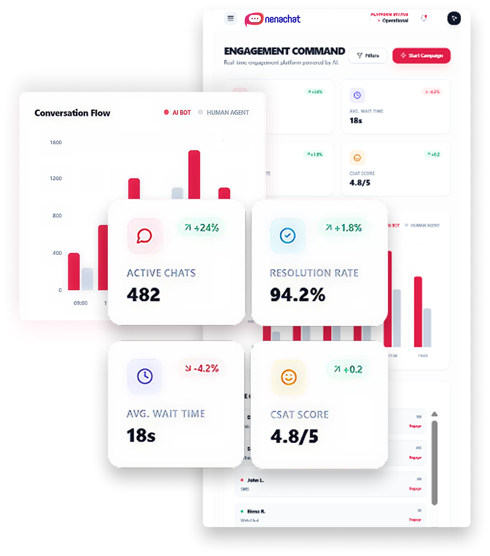 Who is NenaCall For illustration